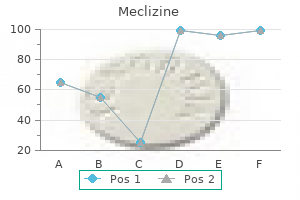 cheap meclizine 25 mg without prescription
