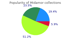 buy midamor 45mg amex