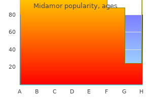 purchase midamor 45mg line