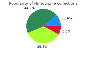 cheap 30 mg nimodipine free shipping