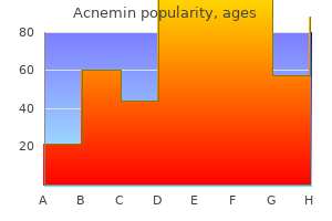 buy cheap acnemin 5mg online