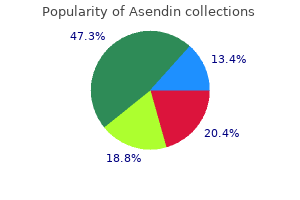 asendin 50mg otc