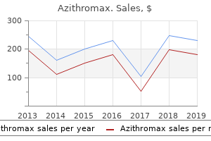 cheap azithromax uk