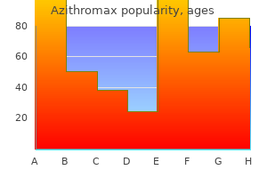 buy 100mg azithromax with visa