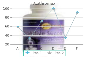 buy azithromax 100mg without prescription