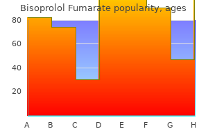 bisoprolol 5 mg sale