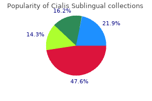 purchase 20mg cialis sublingual with amex