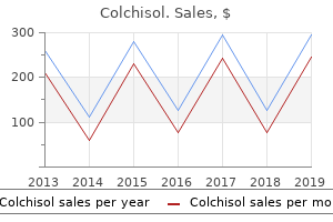 purchase colchisol pills in toronto