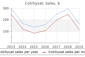 cheap colchysat 0.5mg mastercard