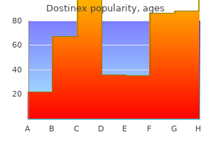 order dostinex line