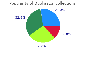 order generic duphaston from india