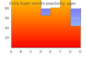 purchase generic extra super levitra on line