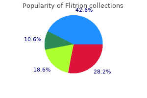 best flitrion 10 mg