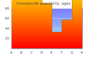 buy generic furosemide 100mg on line