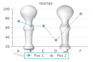 discount generic isoriac canada