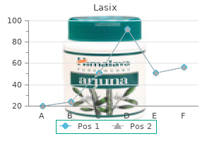 cheap lasix 100 mg without a prescription