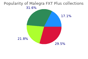 order malegra fxt plus with paypal