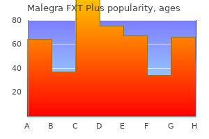 order discount malegra fxt plus online