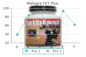 purchase 160mg malegra fxt plus with amex