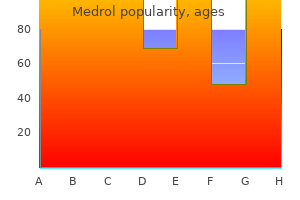 medrol 16mg low cost