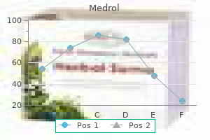 generic medrol 4 mg without a prescription