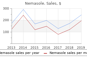 discount 100mg nemasole with mastercard