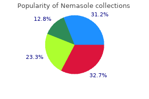 purchase generic nemasole pills