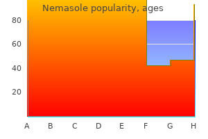 discount nemasole online american express