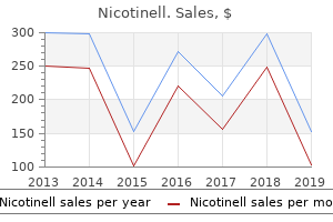 17.5 mg nicotinell sale