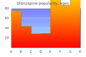 discount olanzapine amex