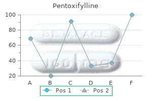 purchase 400mg pentoxifylline free shipping