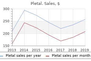 purchase pletal 50 mg on line