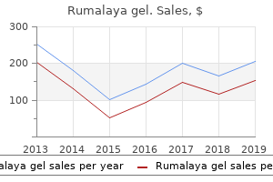 purchase cheap rumalaya gel on line