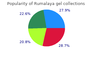 order rumalaya gel from india