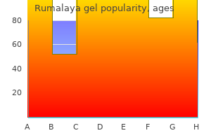 discount rumalaya gel amex