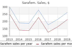 order 20 mg sarafem with mastercard