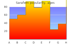 effective 20 mg sarafem