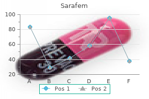 order sarafem 10 mg mastercard