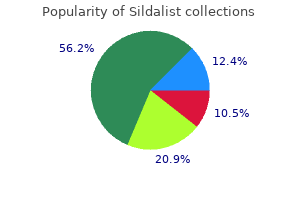 cheap sildalist 120 mg on-line