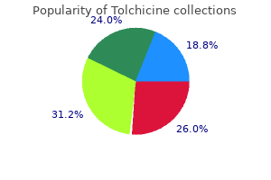 safe 0.5mg tolchicine