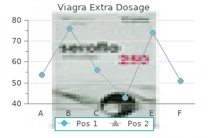 discount viagra extra dosage online master card