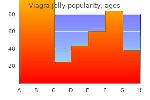 generic viagra jelly 100 mg free shipping