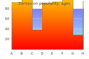 order zentavion 250 mg without prescription