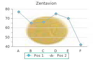 zentavion 250mg fast delivery