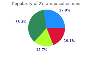 buy zetamax 250 mg overnight delivery