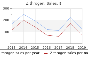 buy discount zithrogen on-line