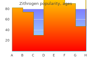 purchase genuine zithrogen