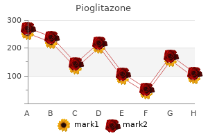 order cheapest pioglitazone