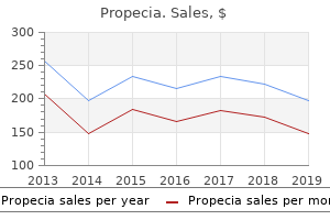 buy propecia with a visa