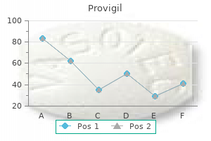 order provigil 100 mg visa